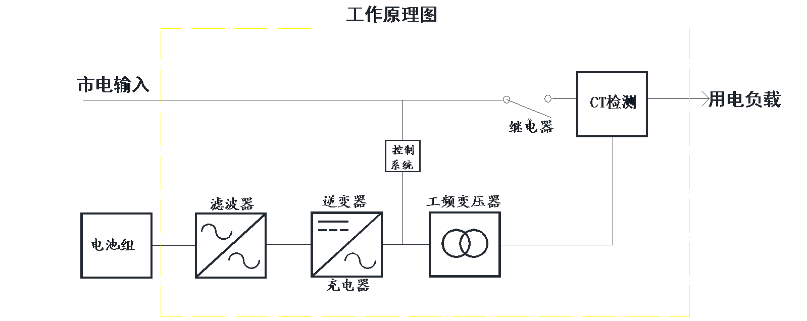 產品原理圖.png