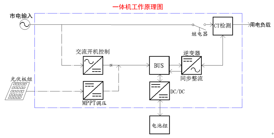 逆控一體機(jī)原理圖.png
